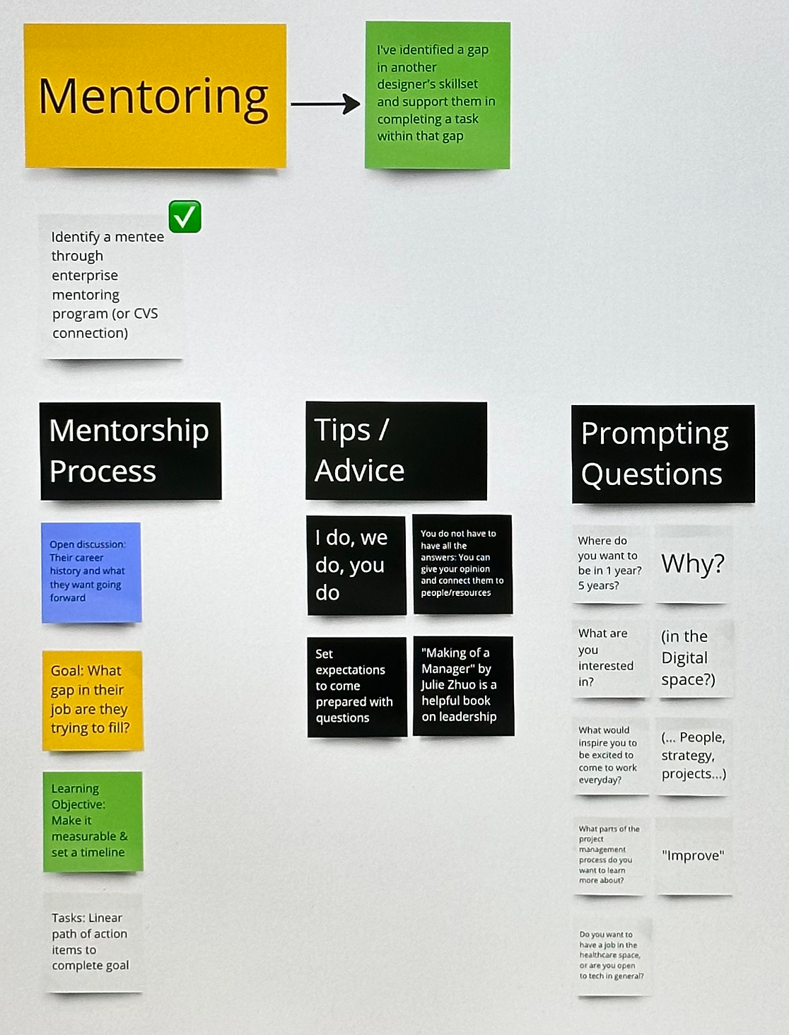 A framework for how to mentor junior designers by evaluating career history, identifying a gap in skillset, and setting a goal to meet that gap.