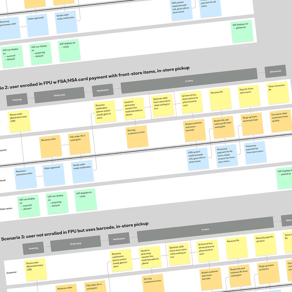 Service diagrams from evaluating the prescription pick up processes in various scenarios